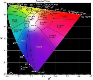 色度怎么測？色度測定行業(yè)標準有哪些