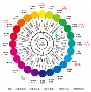 Z%亮度與色彩三要素在造紙業中的應用