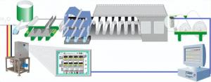 造紙工業在線顏色測量解決方案——YS4580分光測色儀